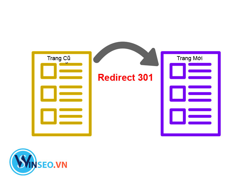 Redirect 301