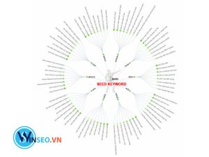 Seed Keyword là gì?