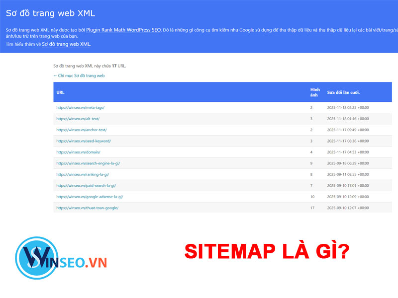 Sitemap là gì?