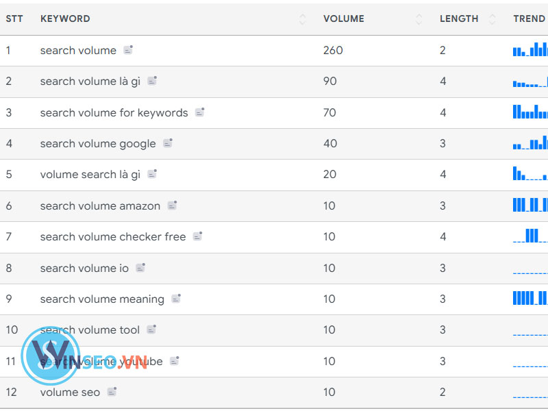 Sự quan trọng của việc phân tích Search Volume