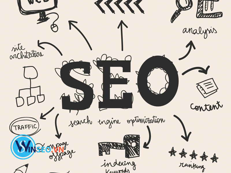 Vì sao Technical SEO quan trọng trong chiến dịch SEO?