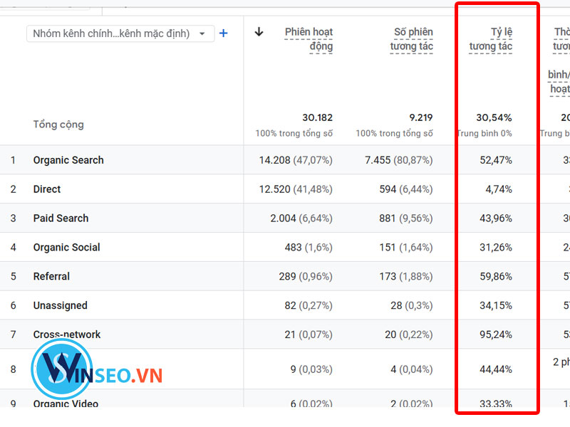 Cách kiểm tra và phân tích Bounce Rate trong Google Analytics 4 (GA4)