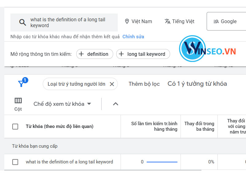 "Zero-Volume" Keywords - Mỏ vàng ẩn giấu